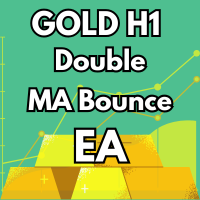 GOLD H1 Double MA Bounce
