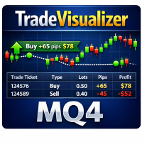 Trade Visuals