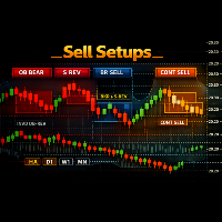 Sell Setups Bottom Anchored