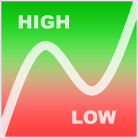 HL Signals