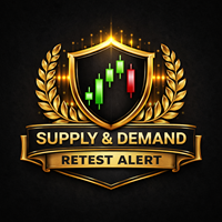 Supply and Demand Retest Alert