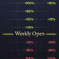 Weekly Atr Range