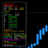 Golden Form Indicator