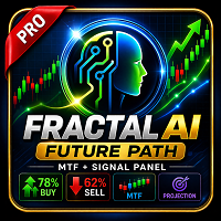 Fractal Future Path Indicator
