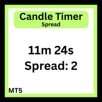 Candle Timer and Spread Display