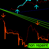 Route Lines Prices