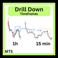 DrillDown Timeframe