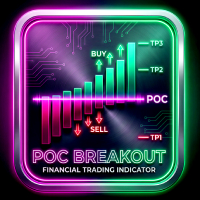 Point of Control Breakout Buy Sell Signal