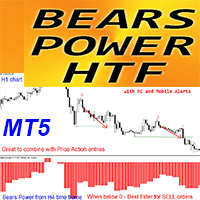 Bears Power HTF MT5 rq