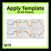 Apply Template to All Charts