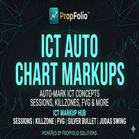 ICT Advanced Markup