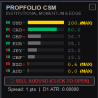 Advance Currency Strenth Meter