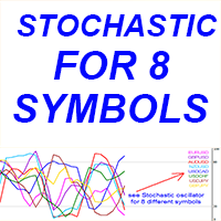 Stochastic for 8 Symbols mg