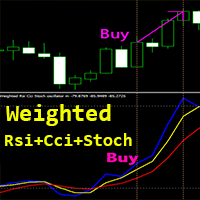Weighted Rsi Cci Stoch oscillator md