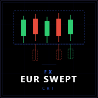 Fx Swept CRT