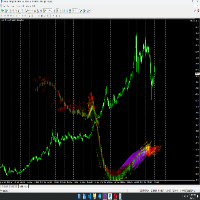 Dragon Ball Indicator