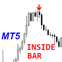 Inside Bar Pattern MT5 rq