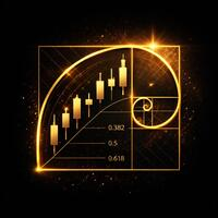 FiboGoldPredictive