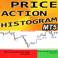 Price Action Filter Histogram MT5 r