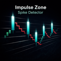 Impulse Zone Spike Detector
