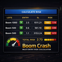 Boom Crash Multi Entry Risk Calculator