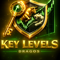 Dragos Key Levels Engine PRO v4