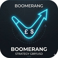 Boomerang GBPUSD