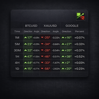 MTF MultiAsset Channel Panel