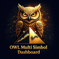 Owl Multi Symbol Dashboard