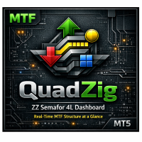 QuadZig ZZ Semafor 4L Dashboard MT5