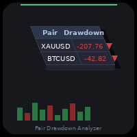 Pair Drawdown Analyzer