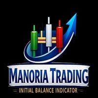 Initial Balance Indicator with Win Rate Analytics