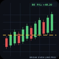 Break Even Line Pro