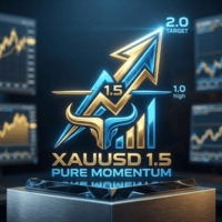 Gold Pure Momentum Extension Pro EA