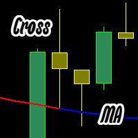 Candle cross Moving Average MT4