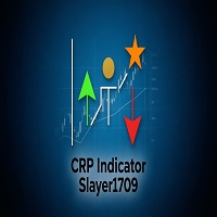 Reversal pattern indicator