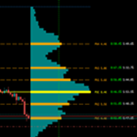 Elo Volume Cluster Profile