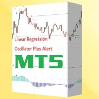 Linear Regression Oscillator Plus Alert