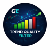 Trend Quality Filter Market Structure