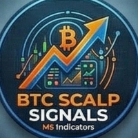 BTC Scalp Signals Paired with BTCscalp EA