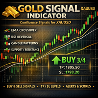 Gold Signal Indicator for XAUUSD
