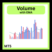 Volume with EMA