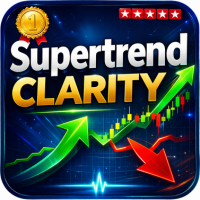 Supertrend Clarity