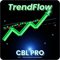 TrendFlow CBL Pro