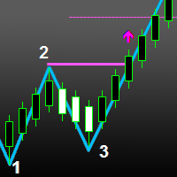 Pattern 1 2 3
