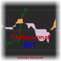 Ichimoku Advanced Pro MTF