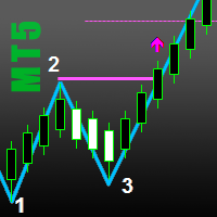 Pattern 1 2 3 MT5