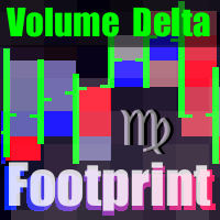 VolumeDeltaFootprint