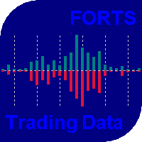FORTS Trading Data