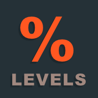 Percentage Levels